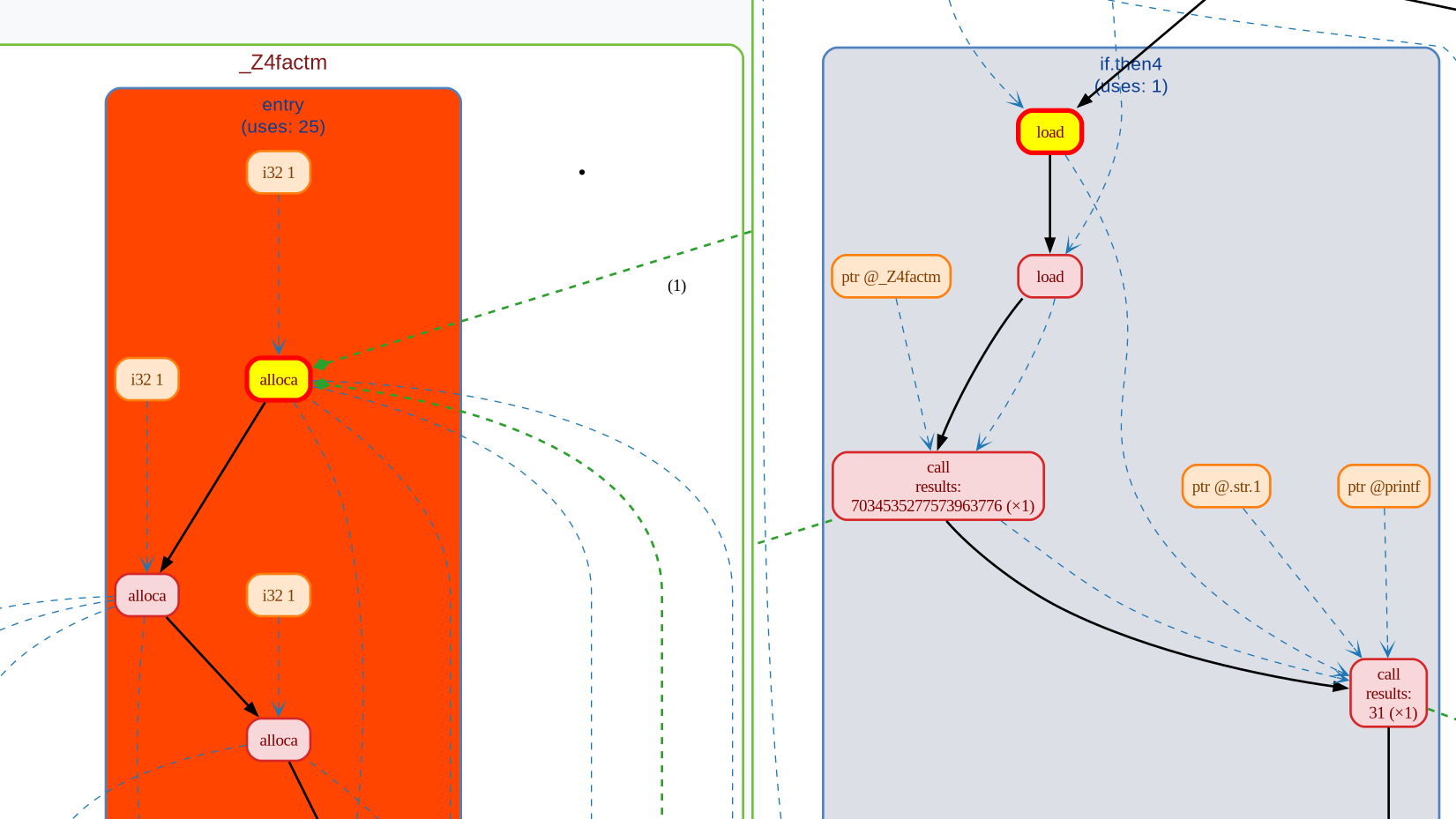 LLVM visualizer pass screenshot